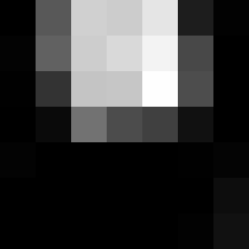 ../_images/keras-image-classifiers_46_0.png